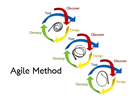 agile_method-01